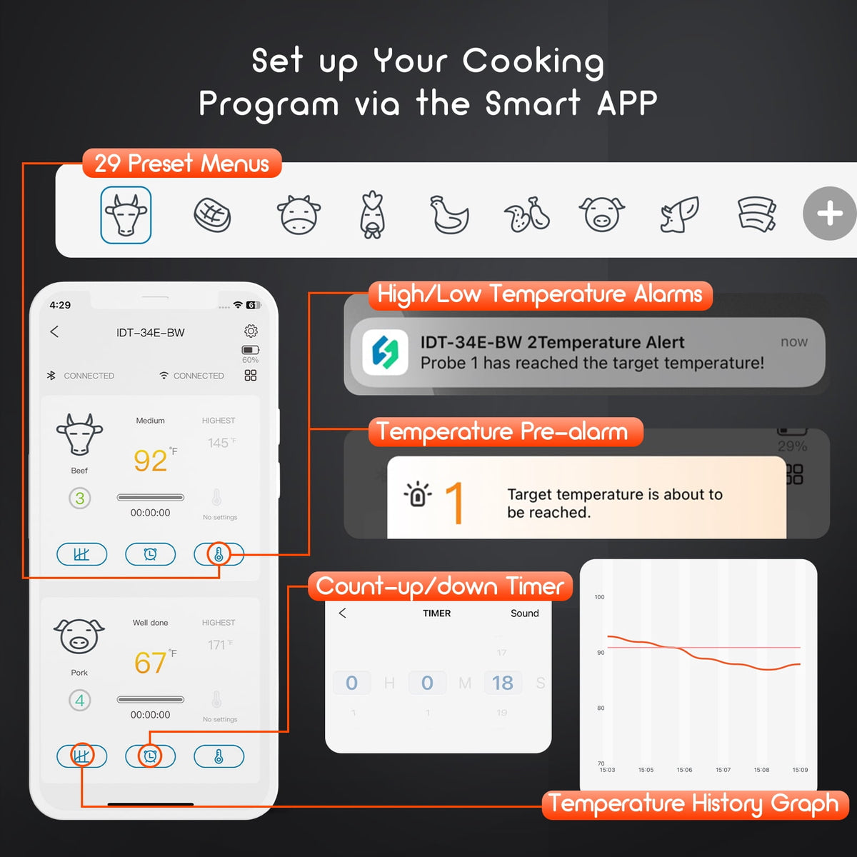 Inkbird WiFi&Bluetooth Meat Thermometer,4 Colored Probes Wireless BBQ GrillingThermometers for Barbecue ,Smoker,Oven | APP Calibration Temp Graph | Mobile Notification Timer Alarm