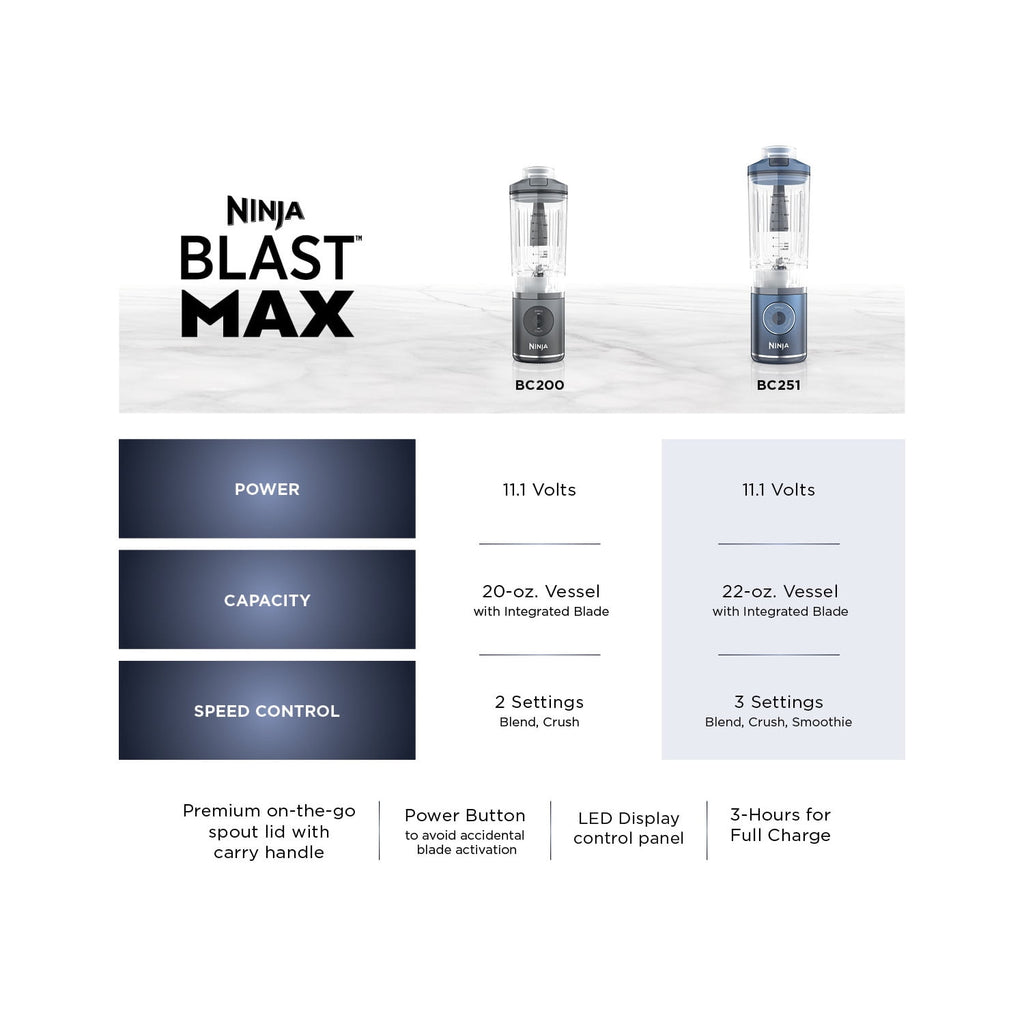 Ninja Blast Max™ Portable Blender