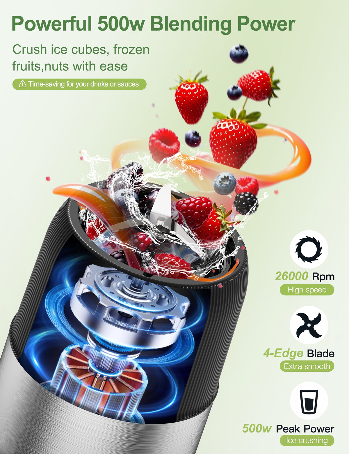 Suodoka 2-in-1 Multipurpose Blenders for Smoothies with 22oz No-BPA Portable Bottle, Coffee/Spices Jar Bottle for Grinder, New