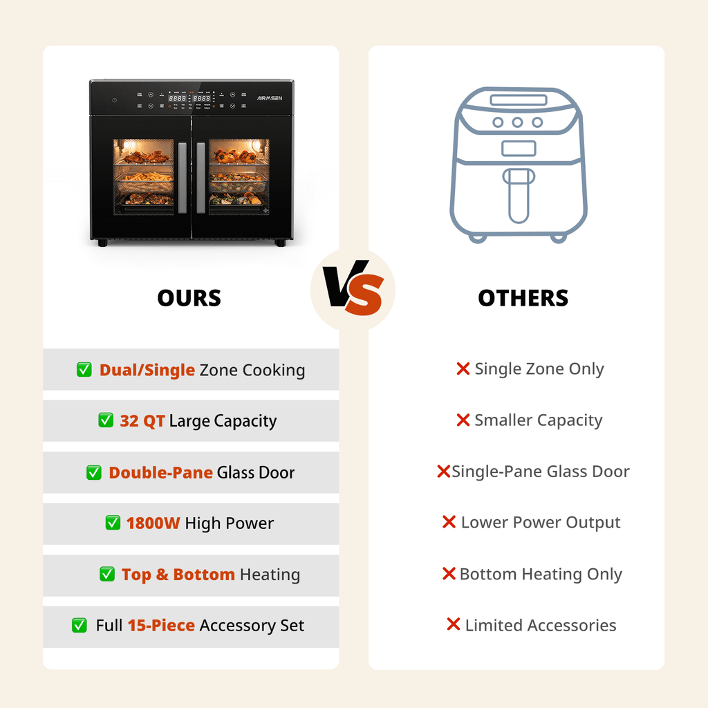AIRMSEN 32 QT Dual Zone Air Fryer Toaster Oven Combo, 15 PCS Set, French Door Countertop Convection Oven, 1800W, 450°F Max Temp, Touchscreen, 360° Auto Rotisserie Spit, Bake, Broil, Roast