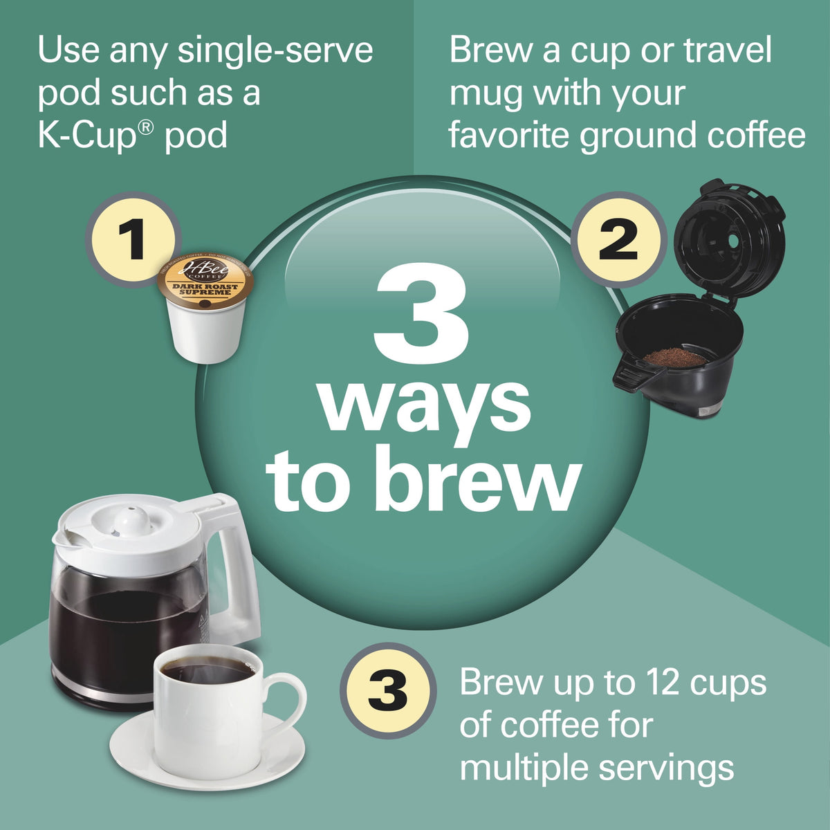 Hamilton Beach FlexBrew Coffee Maker, K Cup Pod Compatible Single Serve Coffee Maker & 12-Cup Coffee Pot, Black
