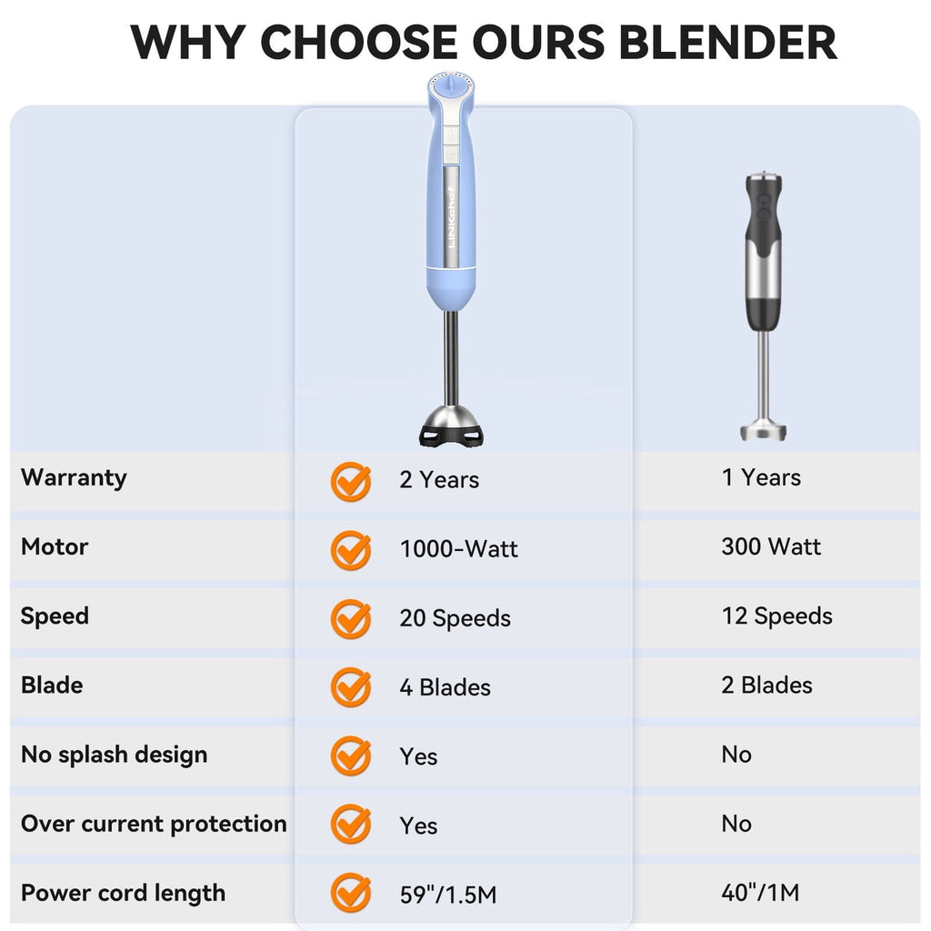 LINKChef Immersion Blender, 1000W 20-Speed 5-in-1 Hand Blender with Turbo Mode, Scratch-Resistant Stick Blender for Baby Food, Ice & Smoothie(Black)