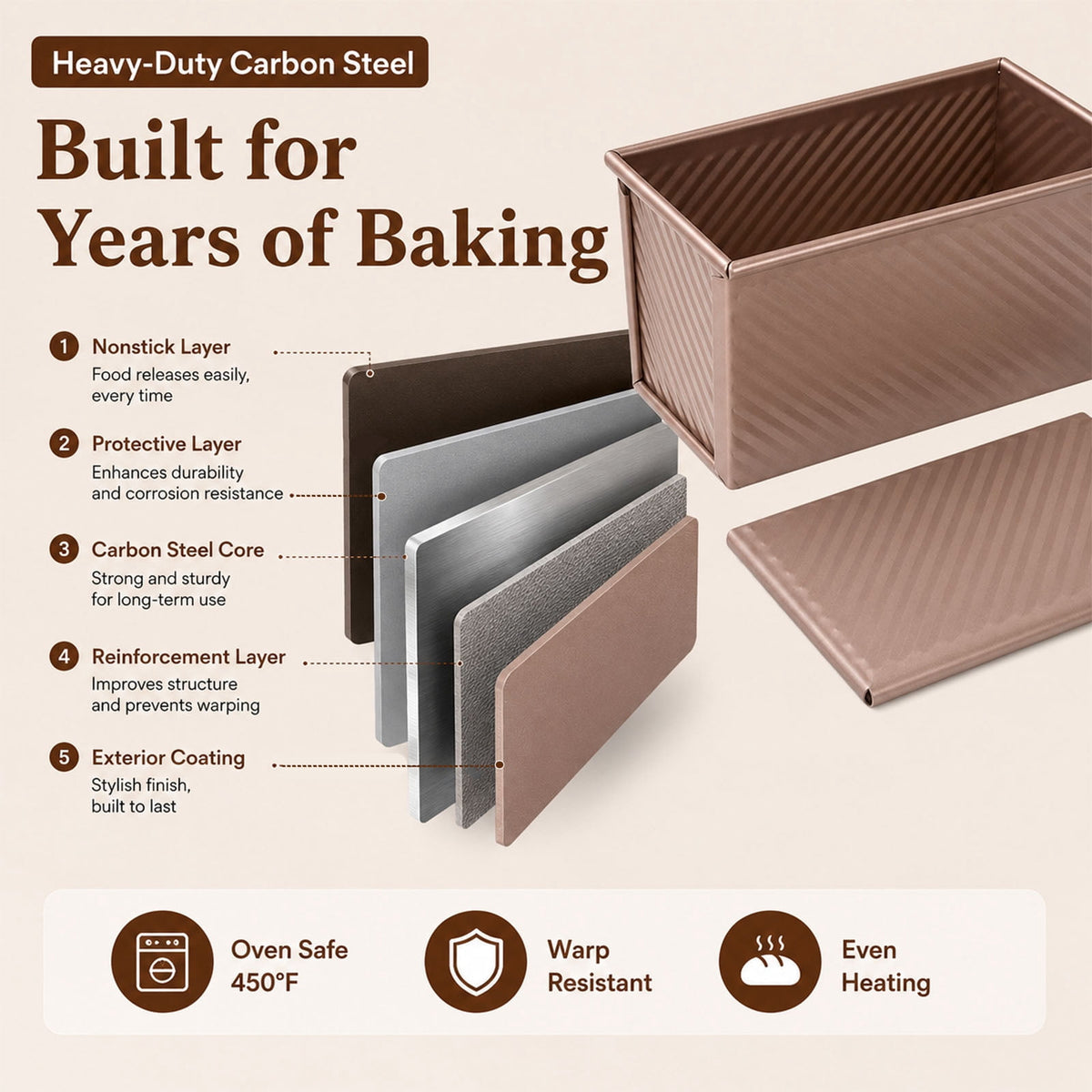 LIMICAR 2 Pack Pullman Loaf Pan with Lid, 8x4 inch Non-stick Bread Pan for Baking, Commercial Grade Carbon Steel for Sourdough, Sandwich Bread, Easy Release & Clean