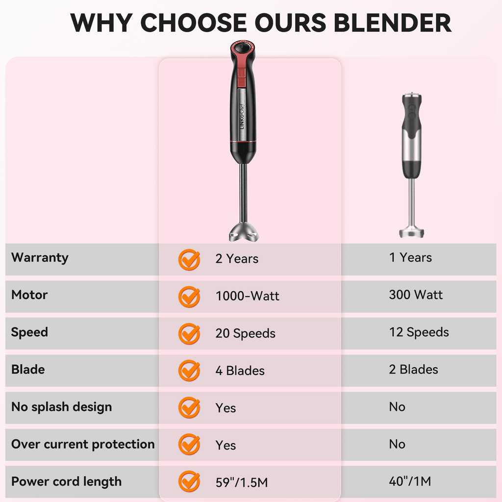 LINKChef Immersion Blender, 20-Speed 1000W Immersion Hand Blender, Stick Blender with Turbo Mode
