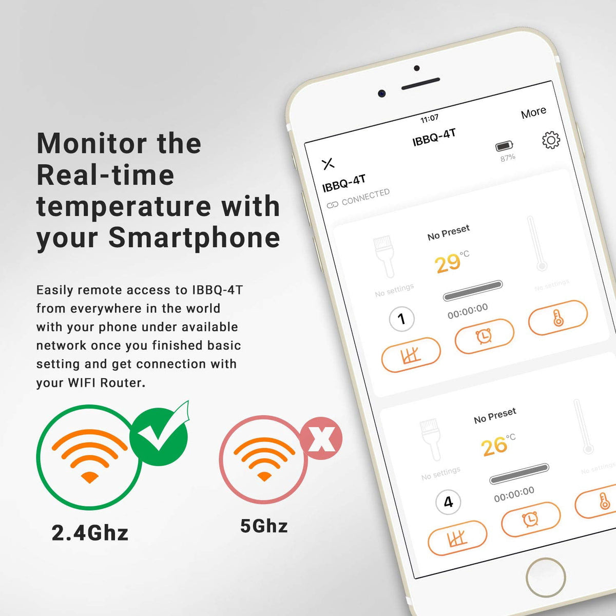 Inkbird WiFi&Bluetooth Meat Thermometer,4 Colored Probes Wireless BBQ GrillingThermometers for Barbecue ,Smoker,Oven | APP Calibration Temp Graph | Mobile Notification Timer Alarm