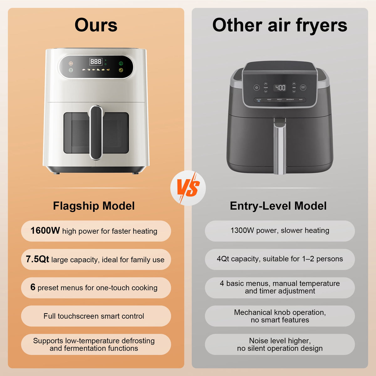 Hicloud 7.5QT Air Fryer, 1600W Multifunction Airfryer with Visible Window, Adjustable Time＆Temperature, Nonstick, 85% Less Oil, 100Pcs Liner