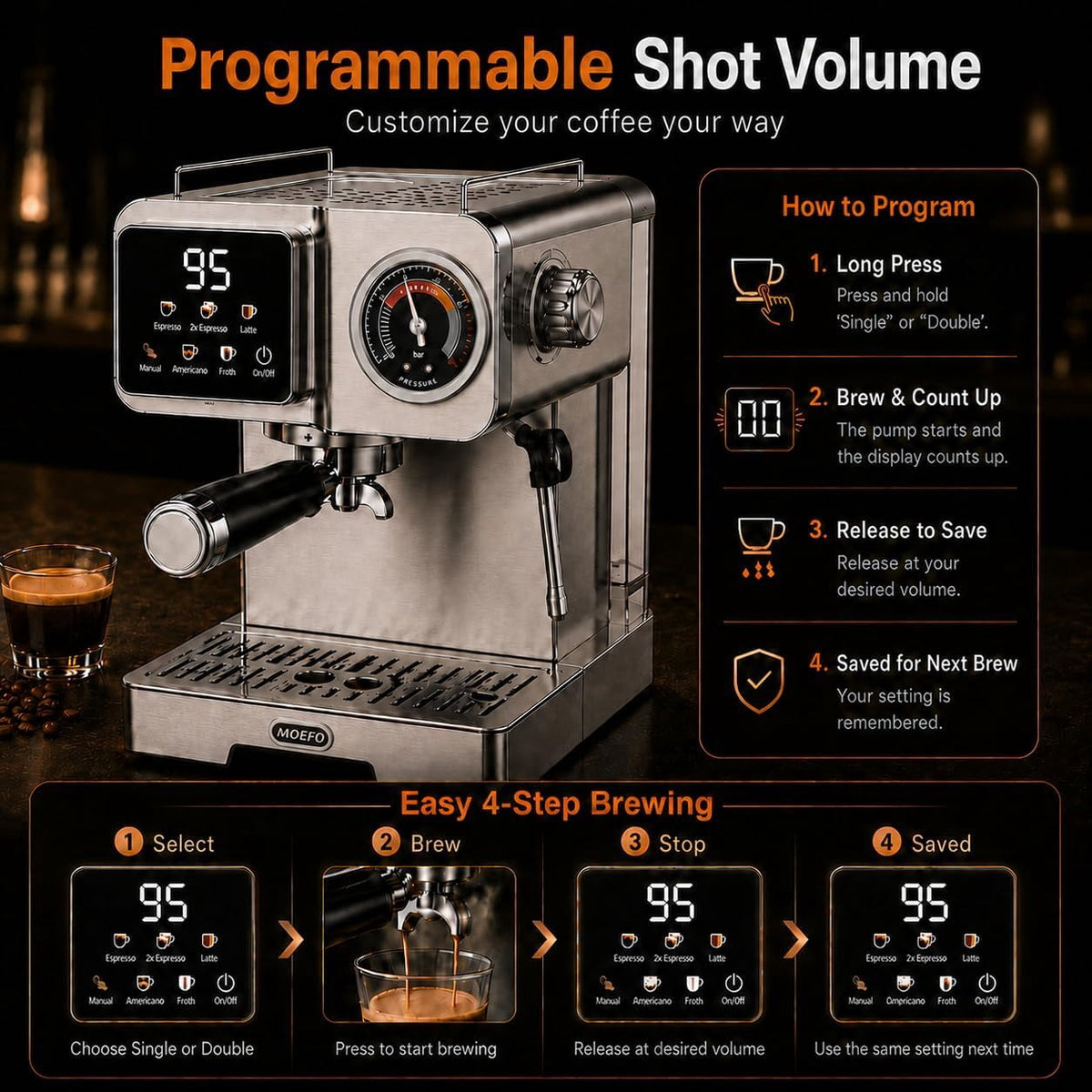 MOEFO 58mm Espresso Machine with Milk Frother, Semi Automatic Coffee Maker with Touchscreen LCD Display & Pressure Gauge, Stainless Steel Espresso Maker for Latte, Cappuccino and Americano, Silver