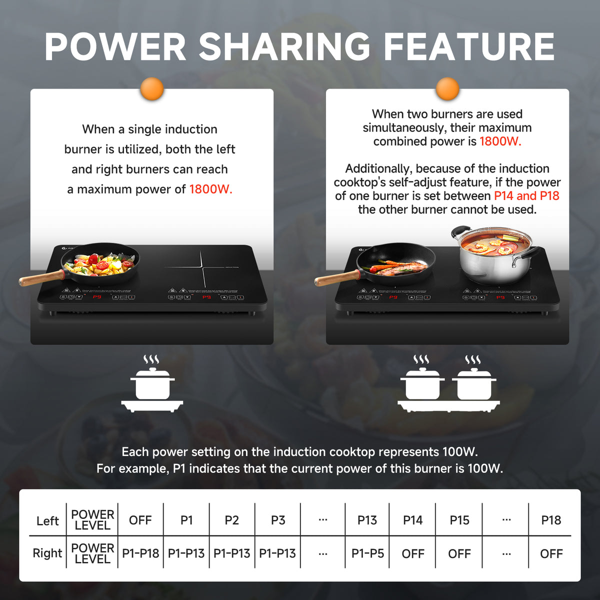 AMZCHEF Single Burner Portable Induction Cooktop 1800W Induction Countertop Burners with 6.8" Heating Coil, Black