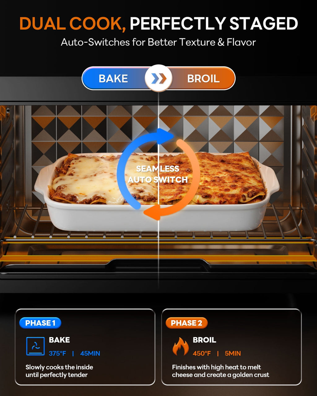 Aeitto 32QT Extra Large Air Fryer, 19-In-1 Air Fryer Toaster Oven Combo with Rotisserie and Dehydrator, Digital Convection Oven Countertop Airfryer Fit 13" Pizza, 1800w
