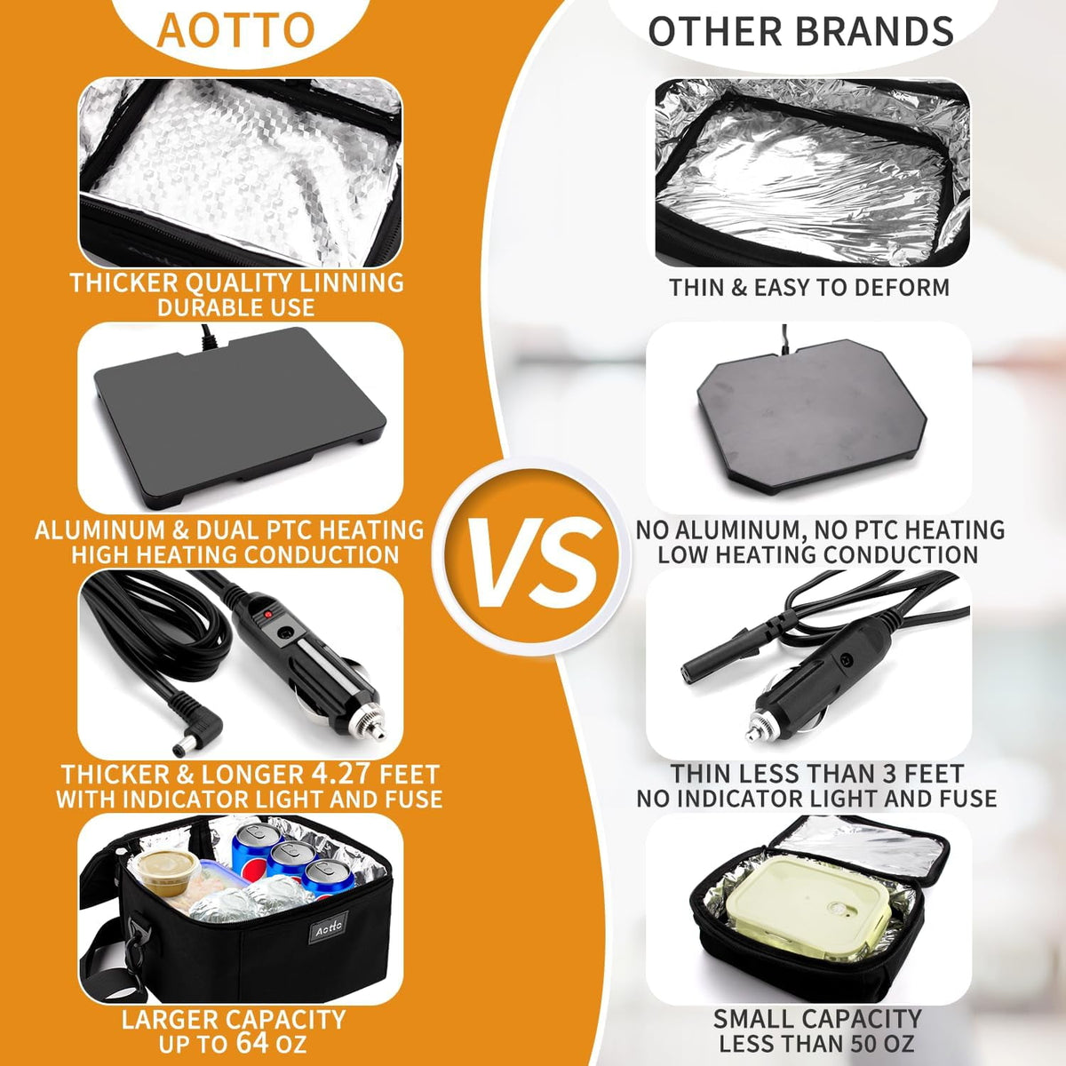 Aotto Portable Oven, 12V, 24V, 110V Portable Food Warmer, Mini Personal Microwave Heated Lunch Box for Work Reheating and Cooking Meals in Truck, Vehicle, Travel, Camping, Picnic, Black