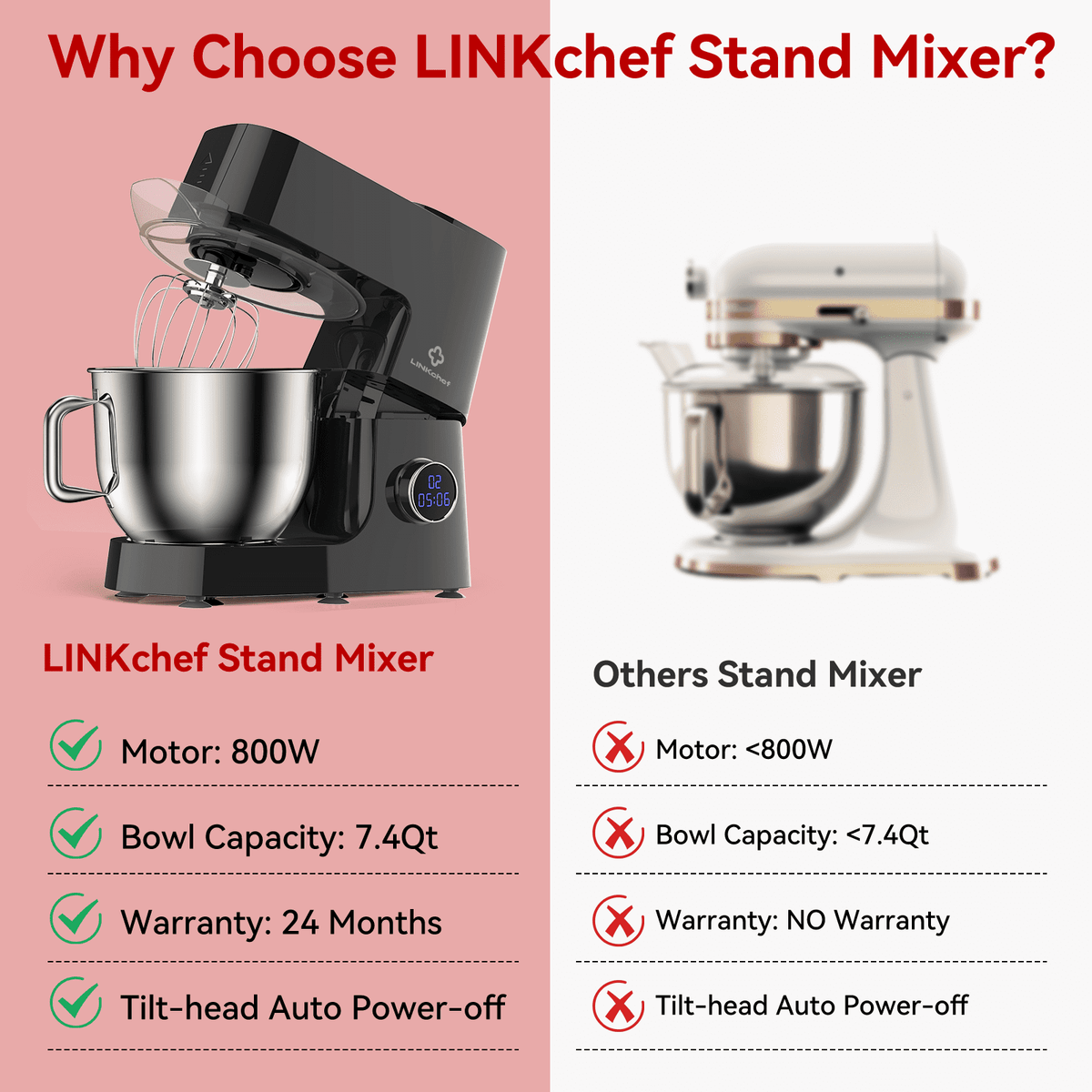 LINKChef 7.5 QT Stand Mixer, 800W 12-Speed Tilt-Head Food Mixer, Kitchen Electric Mixer with Dough Hook, Wire Whip & Beater