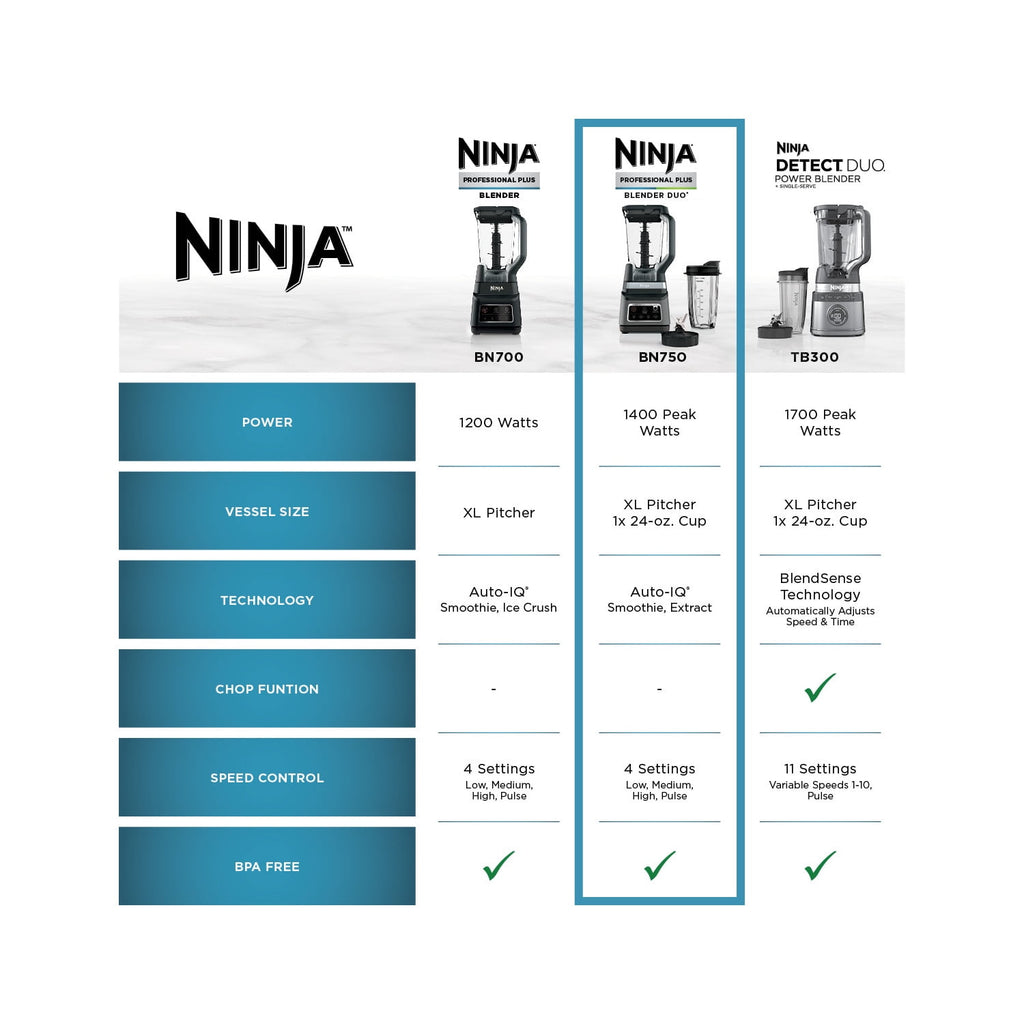 Ninja Professional Plus DUO 72-Oz Blender, Smoothies, Ice Crush, 2 Auto-iQ Preset Programs, 4 Speeds, 1400PW, BN750WH White