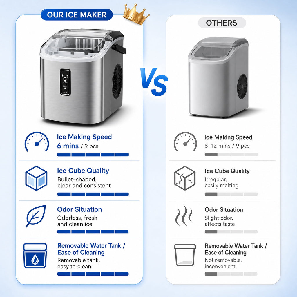Snowyermine Countertop Ice Maker with Handle, 26 lbs/24H Portable Ice Machine, 2 Bullet Ice Sizes, 9 Cubes in 6 Minutes, Self-Cleaning for Home, Bar, RV and Camping