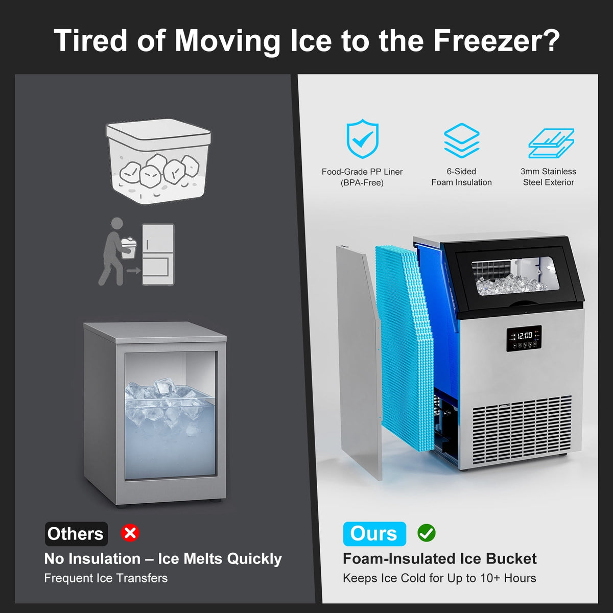 RIOXC Commercial Ice Maker 300LBS/24H, 20" Under Counter Ice Machine with 33LBS Storage Bin for Restaurants/Bars, ETL