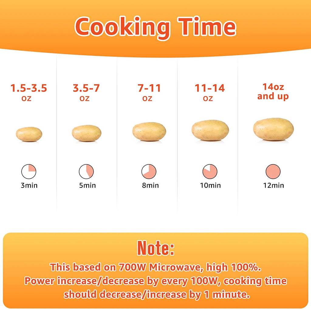 FUCHEGN Microwave Baked Potato Cooker, Cooks In Minutes Tender & Fluffy, Baking Potato Cooker For Microwave Oven, Twice Baked Potatoes Steamer, Microwave Baked Potato Bag