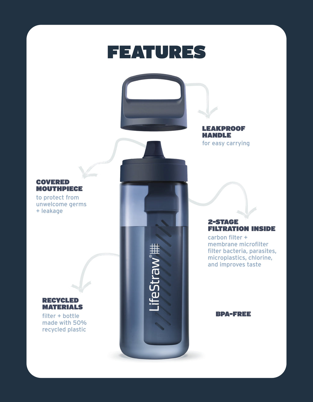 LifeStraw Go Series Water Filter Bottle; 1L; Icelandic Blue