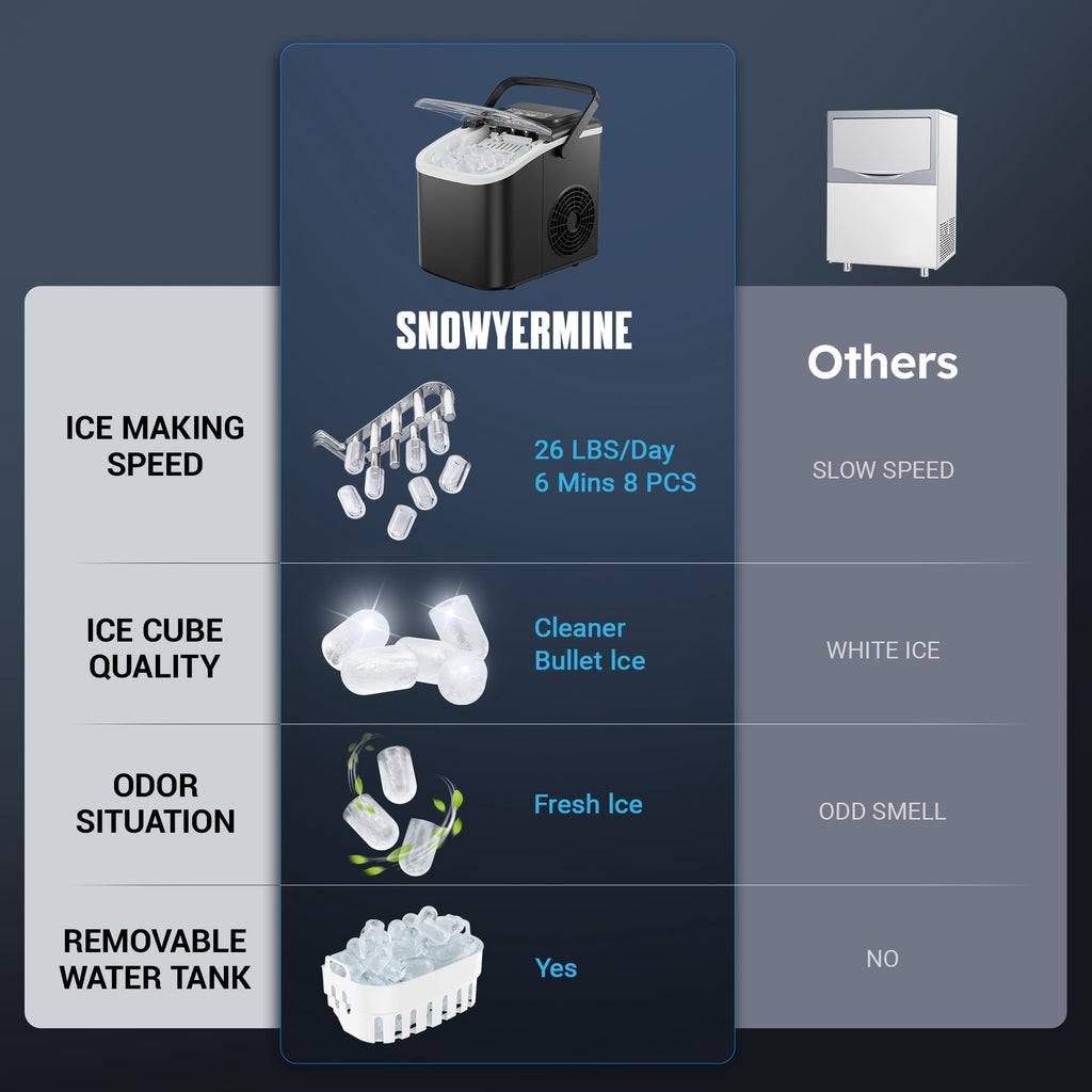 Snowyermine Countertop Ice Maker with Handle, 26 lbs/24H Portable Ice Machine, 2 Bullet Ice Sizes, 8 Cubes in 6 Minutes, Self-Cleaning for Home, Bar, RV and Camping