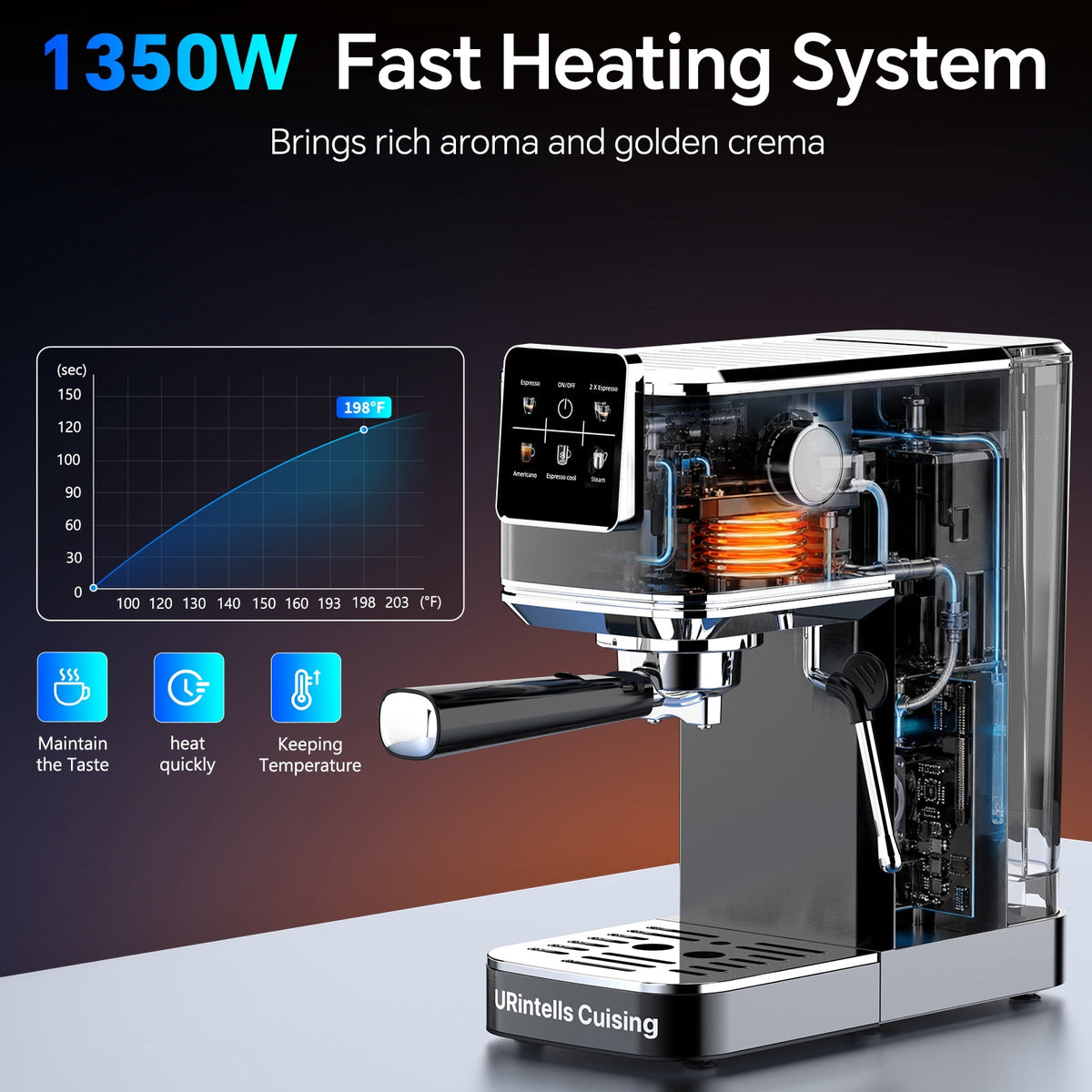 URintells Cuising Espresso Machine, Color Touchscreen, 20 Bar Coffee Maker, Milk Frother, 1350W, Stainless Steel, for Cappuccino Latte, Cold Brew