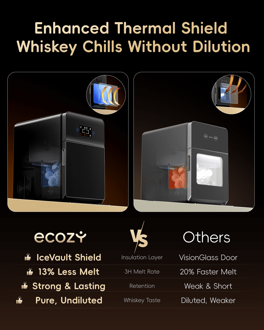 Ecozy Chillio 2.4" Crystal Clear Ice Ball Maker with CrystalFlux Technology, Compact Sphere Ice Machine with Timer, 32 Balls/Day, for Home Bar