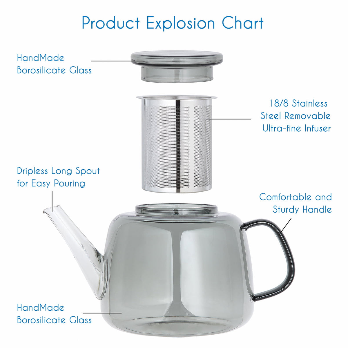 Easyworkz Borosilicate Glass Teapot 50oz with Large Stainless Steel Removable Loose Tea Infuser for Fruit Herbal and Infusion, Smoke Grey