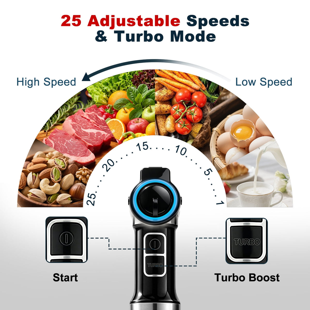 Bluebow Immersion Blender Handheld, 1100W 25 Speed 5-in-1 Stainless Steel Hand Blender with Turbo Mode, Scratch-Resistant Stick Blender for Kitchen Use, Purees Soups Smoothies, Black