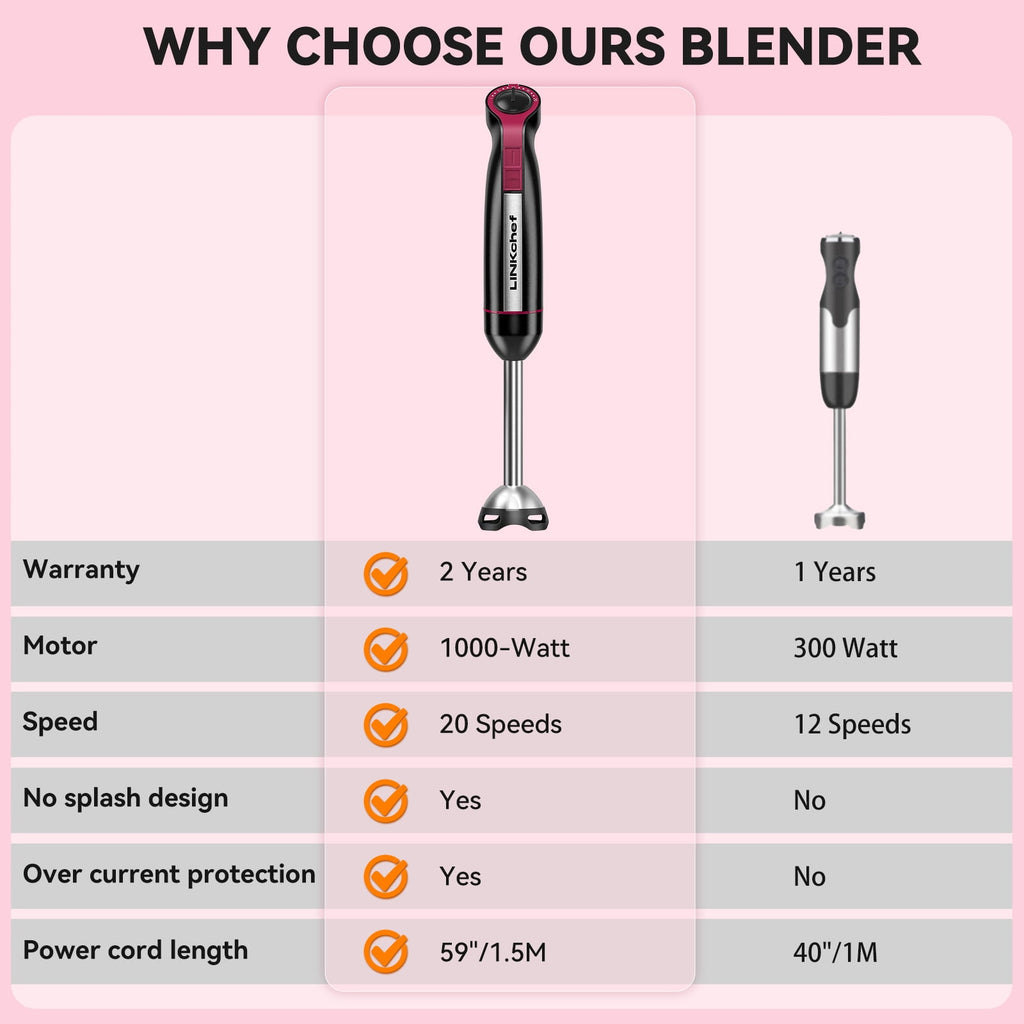 LINKChef Immersion Blender, 1000W 20-Speed 5-in-1 Hand Blender with Turbo Mode, Scratch-Resistant Stick Blender for Baby Food, Ice & Smoothie(Black)