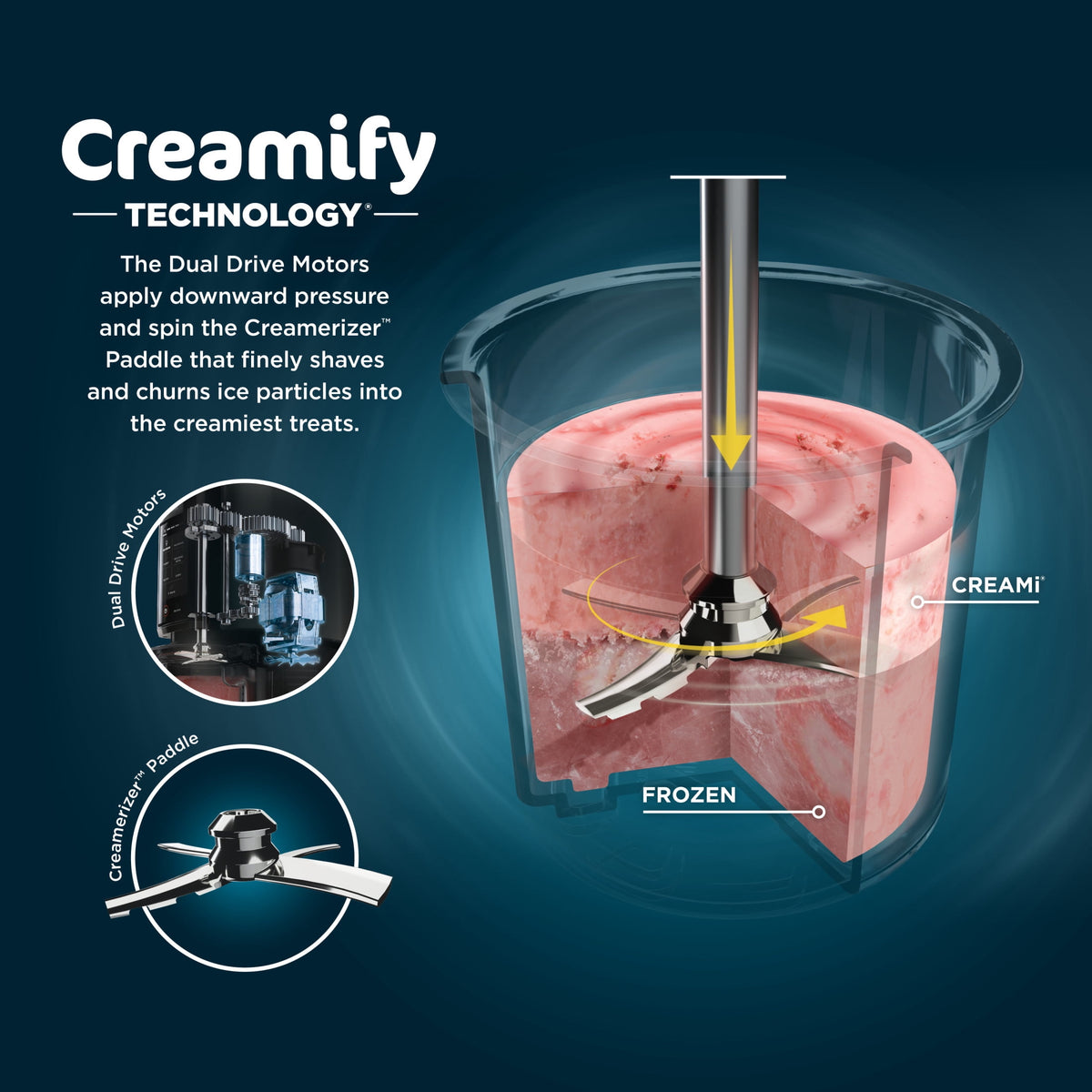 Ninja CREAMi Ice Cream Maker, for Mix-ins, Milkshakes, Sorbet, 5 One-Touch Programs, (2) 16 Oz Pint Containers & Lids, NC300WH White