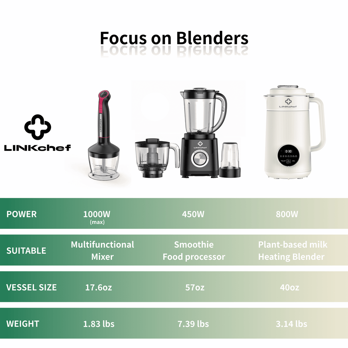 LINKChef Smoothie Blender 57oz Food Processor Combo with Powerful Chopper Grinder